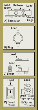 loadfig03.gif